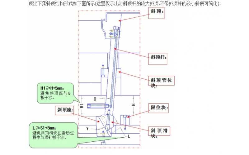 斜斜頂， 斜向斜頂， 斜行斜頂， 這些都是正常斜頂?shù)牡鬃毙械慕Y構