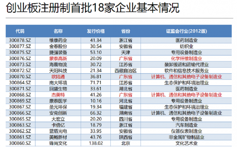 深圳市2020創(chuàng)業(yè)板改革正式上市， 深圳模具要如何學(xué)習(xí)？