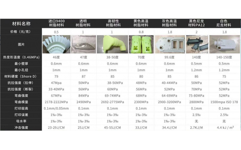 3D打印手板， 可以做的材料一覽表